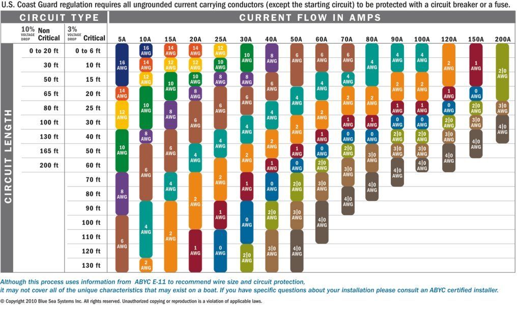 Wire sizing chart